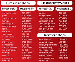 Сварочный генератор FUBAG WCE 250 DC ES